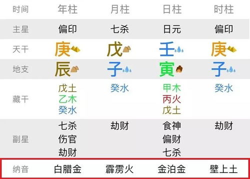 怎么判断八字合婚时间长短(红鸾星动,如何用八字看婚期)