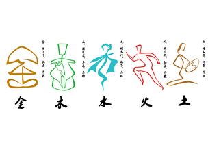 怎么找金木水火土生肖配对(十二生肖正确的婚姻配对大全,十二生肖男女婚配表)