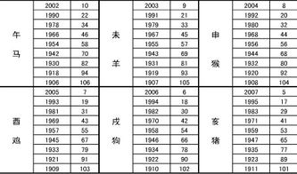 恋爱生肖配对查询表(夫妻月份相配表,生肖配对表)