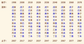 掌管生命的星座男女配对(视对方如生命般的存在,无法分开的星座配对有哪几个 )