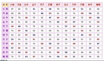 摩羯12星座的配对指数(星配对 摩羯座与十二星座配对指数 )