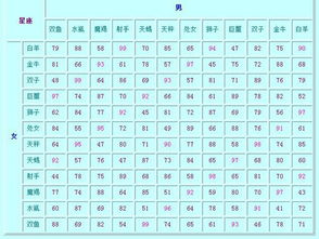 摩羯女星座配对排名表(摩羯女与12星座配对指数)