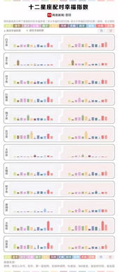 摩羯座与黄金星座配对(摩羯座和什么座最配夫妻)