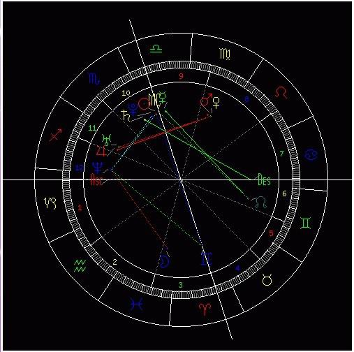 新浪星座配对新浪星座(新浪星座速配指数)