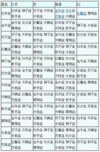 星座分段配对表最新(12星座最全配对表)