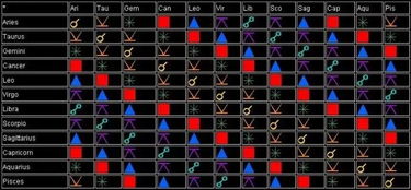 星座如何看星盘配对表(怎么看星盘)