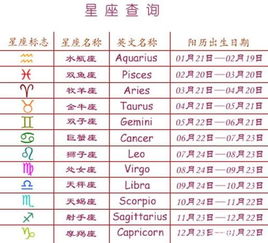 星座配对性(十二星座男女配对指数表)