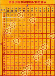 星座配对排名表最新图片(十二星座配对指数一览表图片)