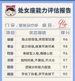 星座配对能力排名图片大全(12星座匹配的星座配对图,十二星座配对指数表)