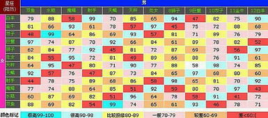 星座配对表关系(十二星座情侣配对表是什么 )