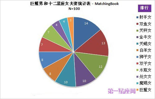星座配对表处女男和狮子女(处女男和狮子女合适吗)
