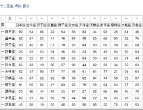 星座配对表强弱怎么看详细(星座配对指数表现)