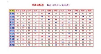 最佳星座性别男女配对表格(十二星座男女最佳配对表)