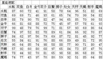 杨紫的星座配对表图解(杨紫多高真实身高是多少,杨紫个人资料简介)