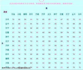 水平男配对星座排行(水瓶座男生跟什么星座最配)