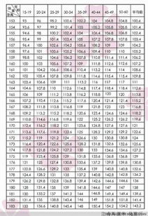 狮子男星座匹配对照表图(狮子男和什么星座最配)