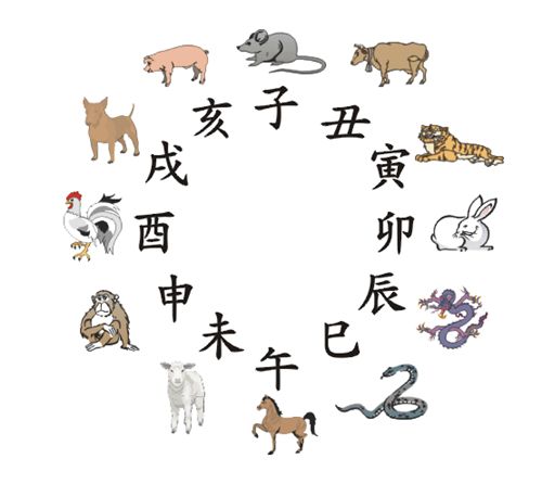 生肖属相因缘配对(十二生肖最佳姻缘配对,十二生肖婚姻配对最好呢 )