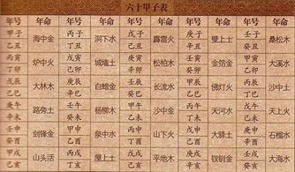 生辰八字合婚定日子免费(生辰八字结婚吉日测算,生辰八字算结婚吉日)