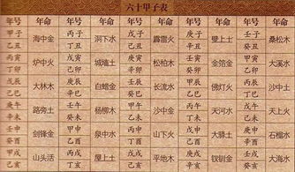 生辰八字合婚定日子免费(生辰八字领证吉日测算,根据双方生辰八字选领证结婚吉日)