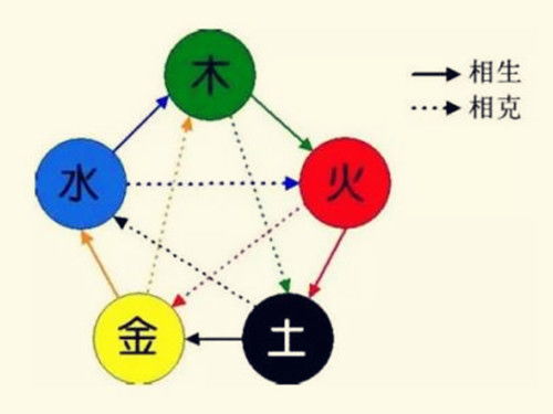 男火女火八字合婚(男丁卯火与女甲戊火能婚配吗,男火命女金命能婚配吗 )