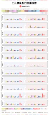 能看懂双鱼男的星座配对(双鱼座男生和什么星座的女生最配 )