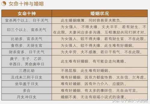 邵阳八字合婚指数(婚姻配对测试八字合婚,男女生辰八字配对,八字合婚)