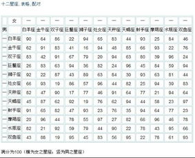 金牛天蝎星座组合配对指数(天蝎女金牛男的配对指数)