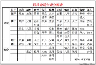 五行六亲命理详解大全视频(四柱八字看六亲吉凶)