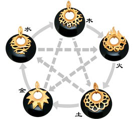 五行命理中(五行中最难的命是什么 )