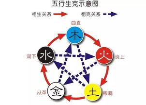 五行命理火旺克金怎么办(五行属性相克该如何去化解)