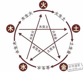五行命理真的准(五行相生,相克真的准吗)