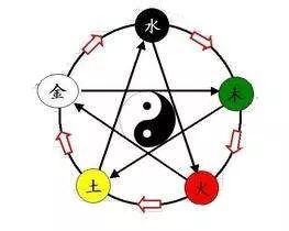 五行命理高手排行表格书(关于五行的书)