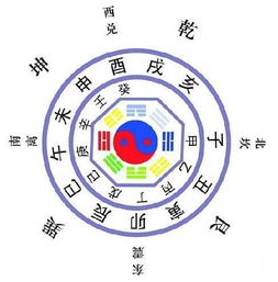 五行在命理的应用论文(八字和五行颜色的具体应用)