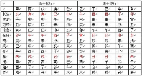 五行旺衰命理详解图片(如何从八字五行的旺衰看某个人的潜在性格 )