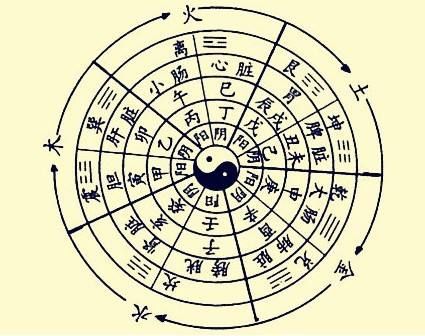 六十纳音花甲子年命理(六十花甲子纳音表详解)