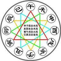 命理三合局五行相克表格(12生肖五行相生相克表)