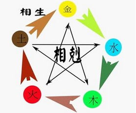 命理与五行相生相克的关系(五行相生相克是什么意思 )