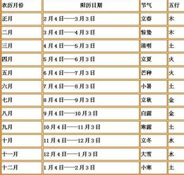 命理五行与健康关系表(五行与五脏六腑的关系)