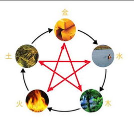 命理五行与双色球有什么关系(怎样用五行来看双色球)