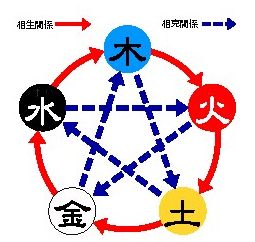 命理五行中所说的沐浴什么意思(八字中的沐浴什么意思,)