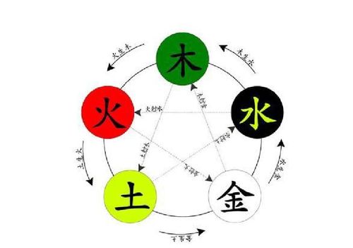 命理五行吉祥字大全(五行属金最吉利的名字大全)