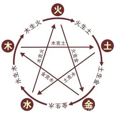 命理五行婚配(金木水火土合婚婚配八字表)