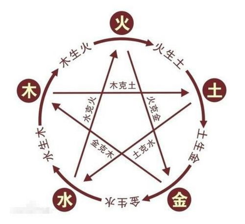 命理五行怎么平衡的啊(强攻土,怎么金木水平衡)