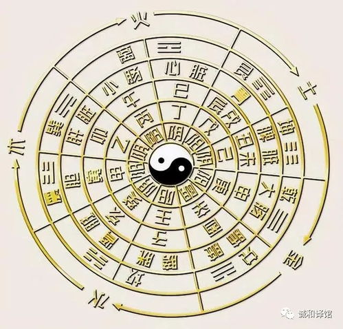 命理五行排列顺序图片(五行与命理年份对照表,五行所对应的年份)