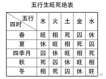 命理五行旺衰怎么看的出来(免费测生辰八字强弱,生辰八字怎么看旺弱 )