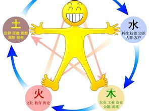 命理五行该怎么调整好(五行,旺金缺火怎么办 )