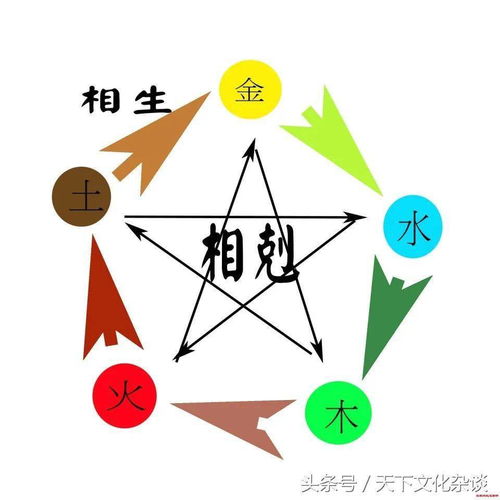 命理五行选号口诀大全(盲派八字命理七字口诀)