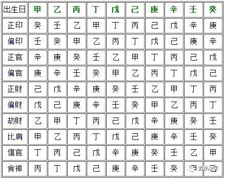 命理十神断婚姻怎么断的(如何用四柱八字测算婚姻 八字合婚婚配方法)