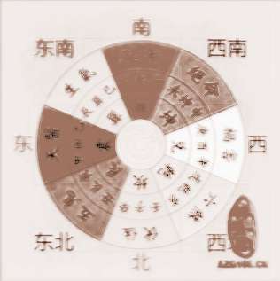 命理图解阴阳五行图详解(阴阳五行八卦图详解)