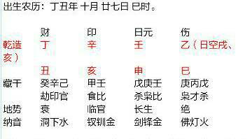 命理有哪些分类类型的书籍(有谁知道关于算命的书籍有哪些,最好说出名字  )